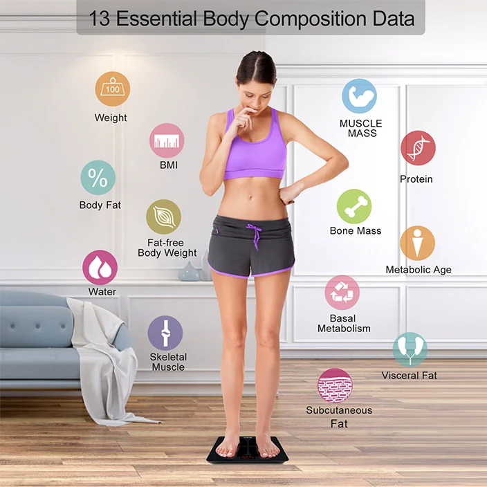 Elis 2 Smart Body Scale (Red Gradient) – RENPHO US