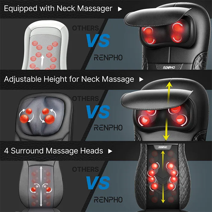 RENPHO Shiatsu Back Massager for Chair Massage Cushion With Heat