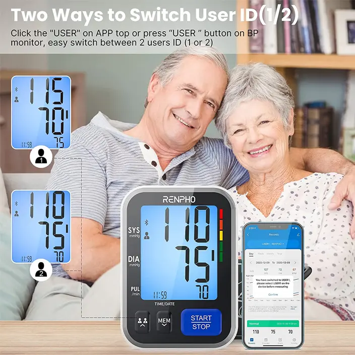 RENPHO Blood Pressure Monitor for the whole family