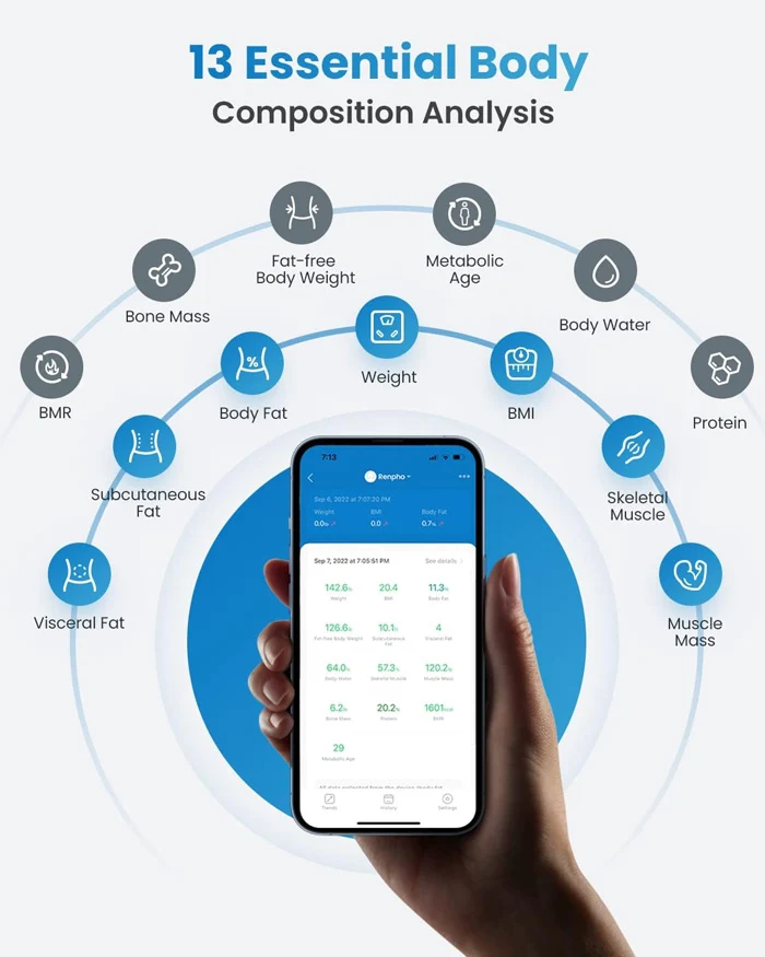 RENPHO Smart Body Scale Elis 2